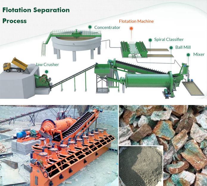 Ore Processing Plant