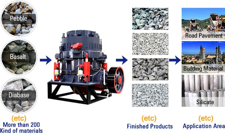 Hydraulic Cone Crusher