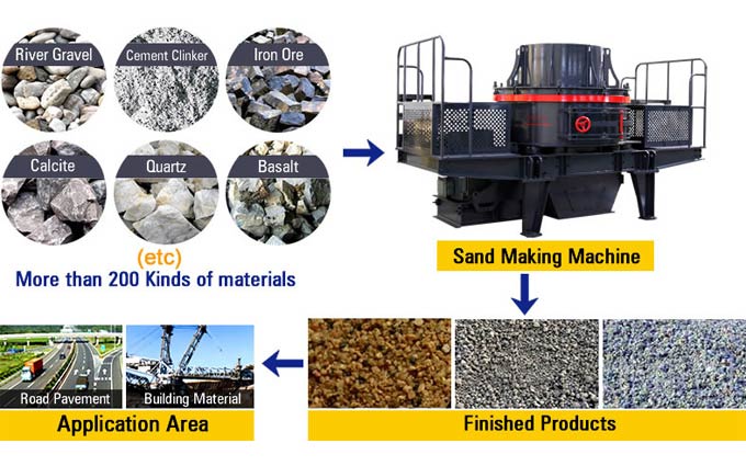 Material Requirements For The Use Of Impact Crusher